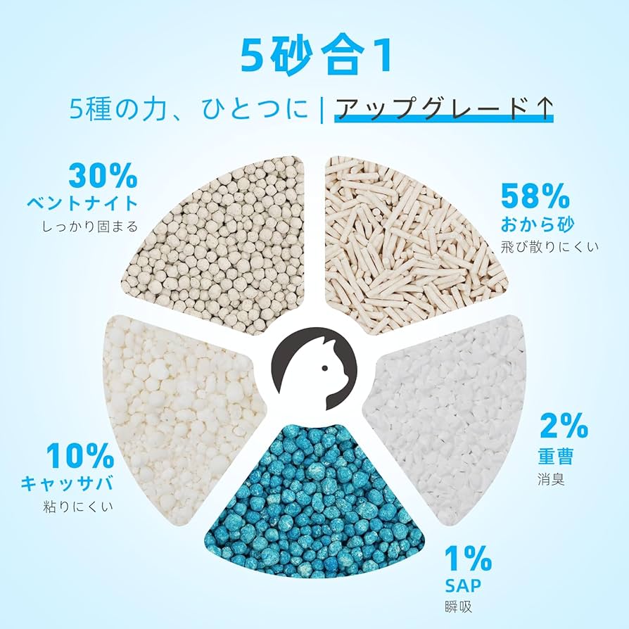 ねこざむらいたんさま専用 Amazon | 御猫様ちび2 集めて猫だんご完成♪ 全5種セット